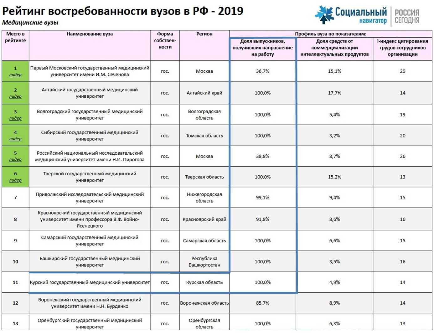 дизайнер интерьера поступить на бюджет