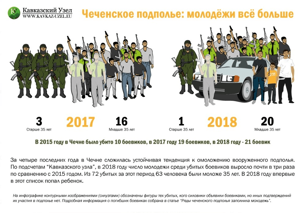 Кавказский узел | что известно о руслане чахкиеве, который воевал против россии, а теперь отправлен ею в украину