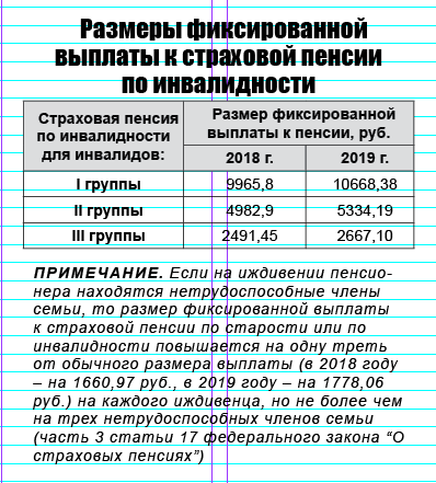 Не проиндексировали пенсию в 2023 году: что делать и куда обращаться
