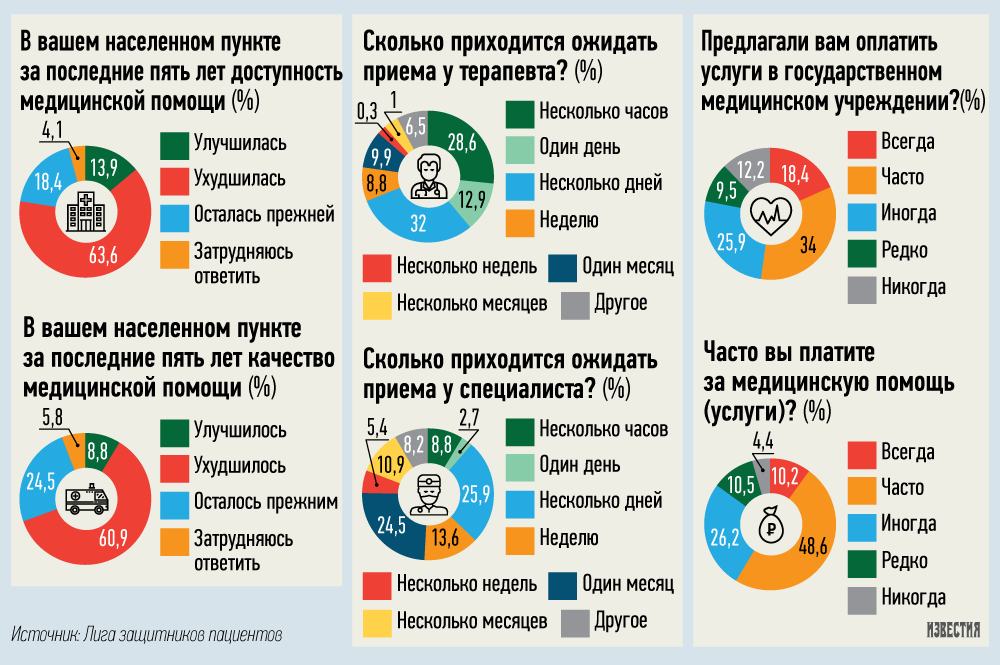 Медицина в италии