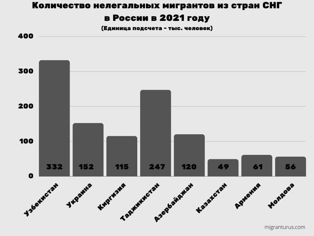 Указ президента для иностранных граждан от 30.09 позволяет мвд депортировать нелегалов