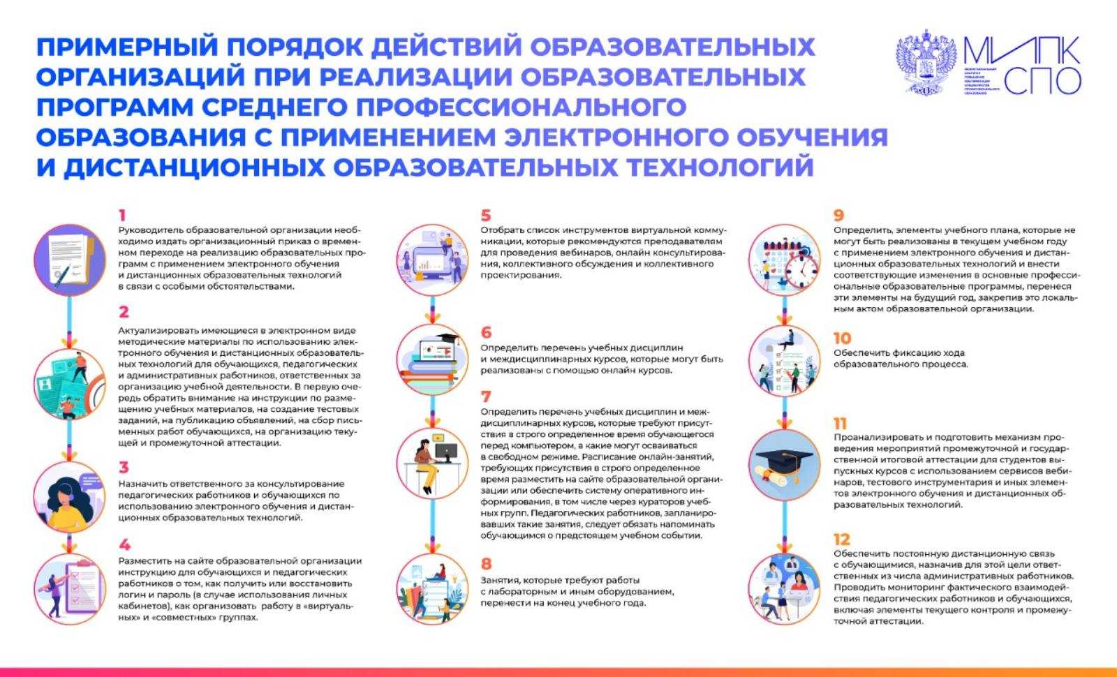 Вузы москвы переходят на дистанционный режим обучения из-за коронавируса