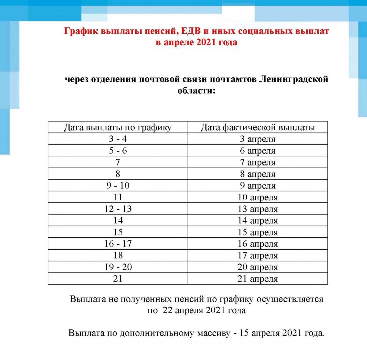График выплаты пенсий: как узнать и получить через банк