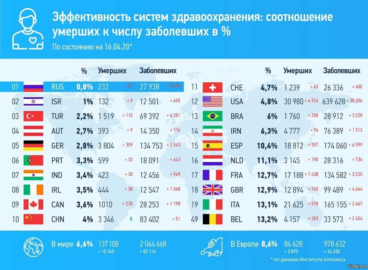 Здравоохранение в италии