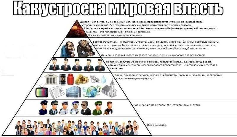 Ротшильды – это разветвлённый клан банкиров, смертельно ненавидящий русь