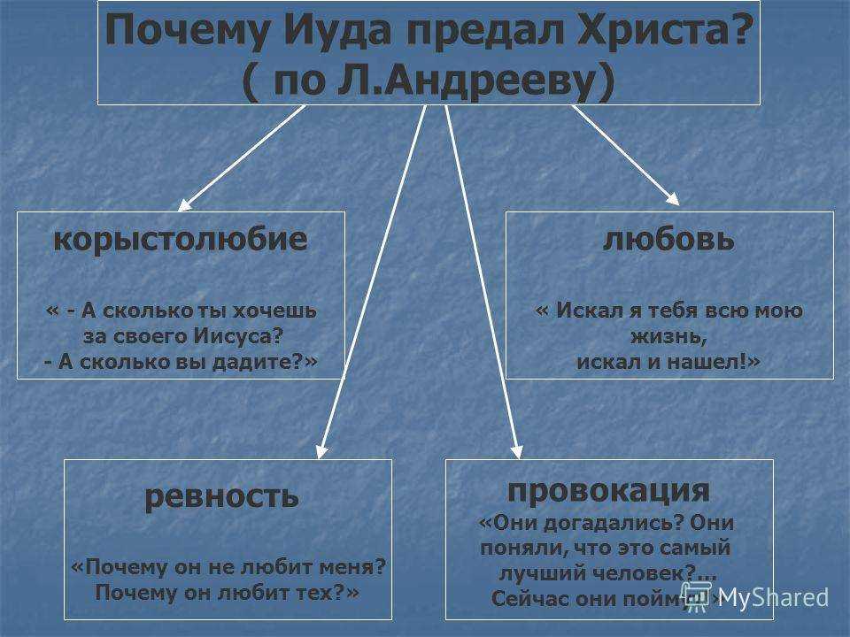 Великая среда: сегодня иуда предал христа | правмир