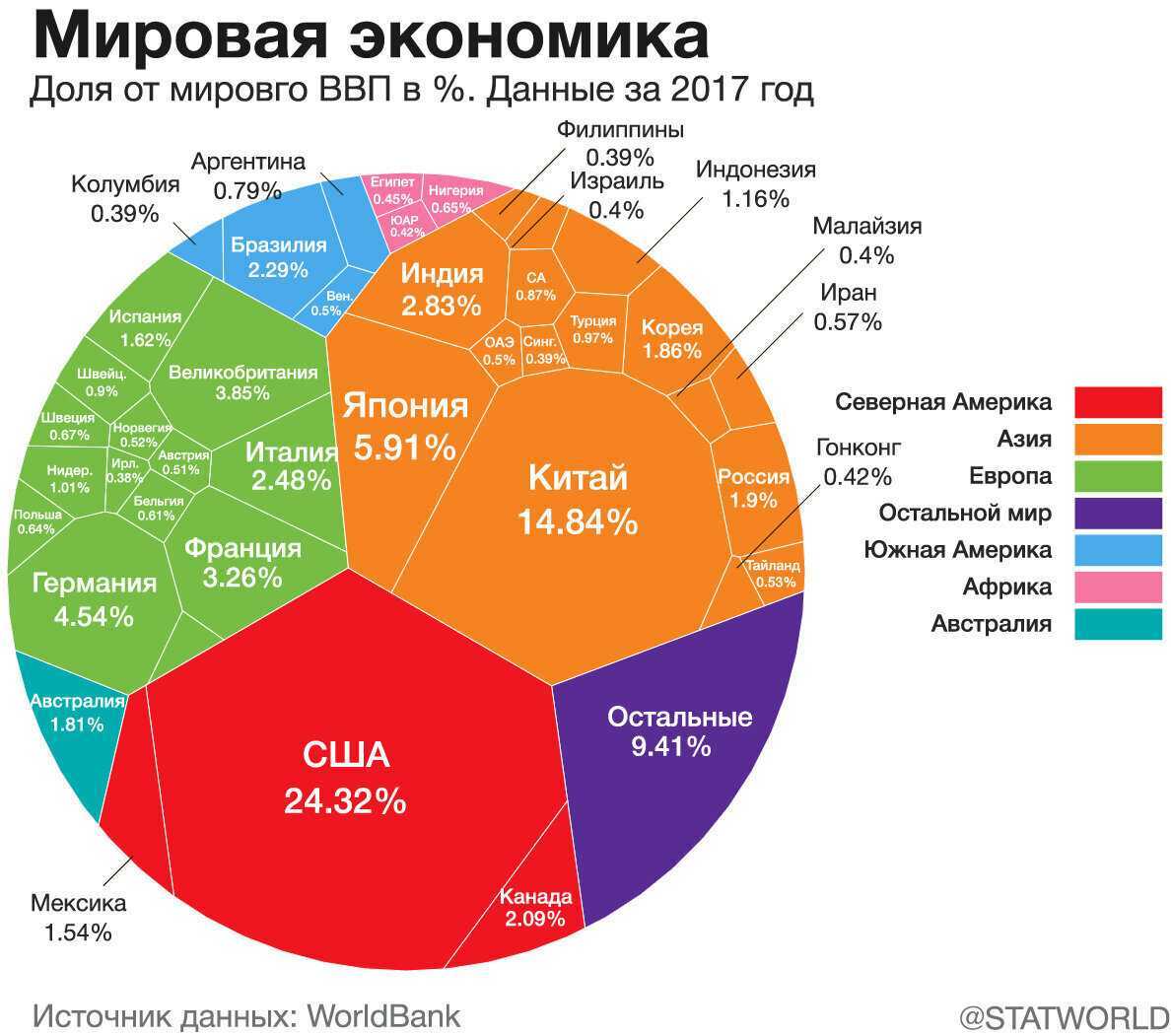 Развитие в новой нормальности: ит-тренды на 2023