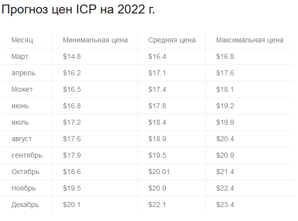 Доллар курс прогноз на месяц. Курс доллара прогноз. Диаграмма курса доллара 2023 года по месяцам. Курс доллара прогноз на месяц график.