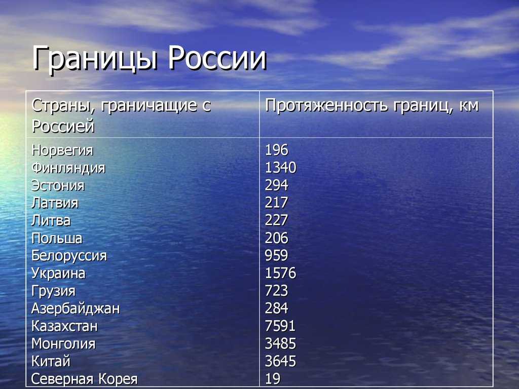 Границы россии 2023: где проходят, какие страны граничат, карта