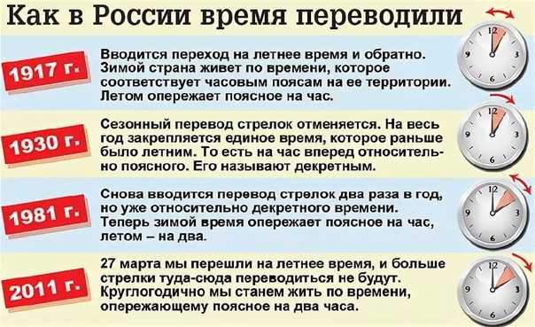 Почему не перевелись часы