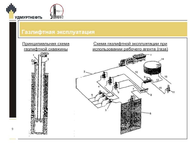 Способы добычи нефти