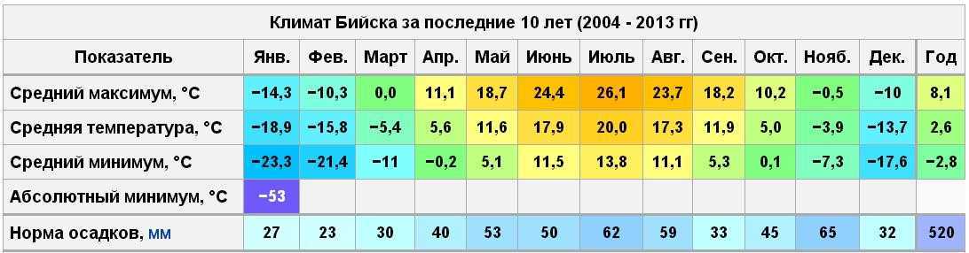 Скорого тепла не ждите: синоптик рассказал о погоде весной 2023 года