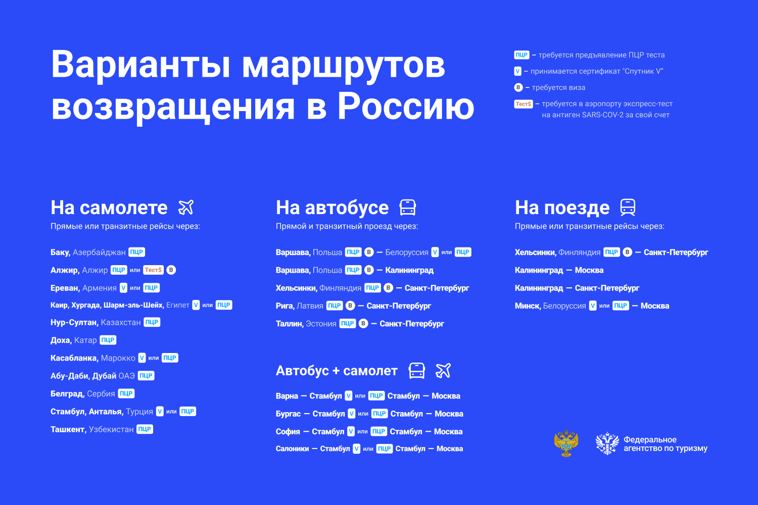 Последние новости о турции для туристов из россии в июне 2021 года, когда откроют границы
