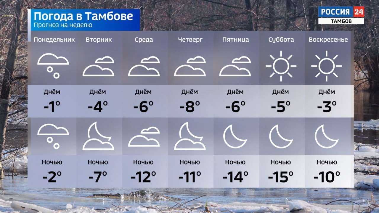Какую погоду ждать в мае 2023 года в москве и на майские праздники: наступит ли аномальная жара – точный прогноз гидрометцентра