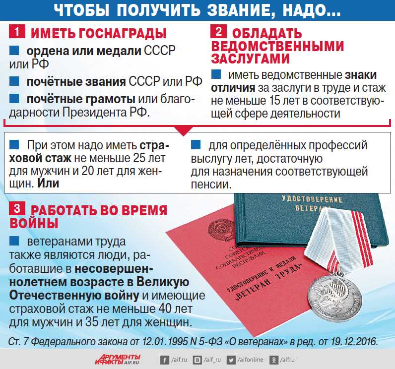 Пособия в 2019 году в москве