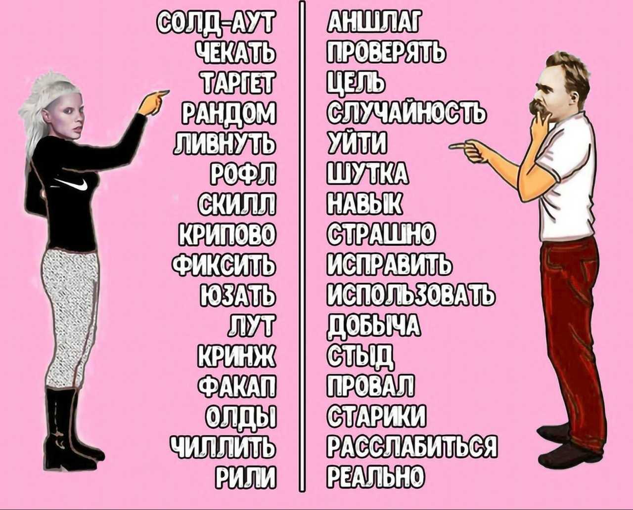 Молодежный сленг | статья в журнале «юный ученый»
