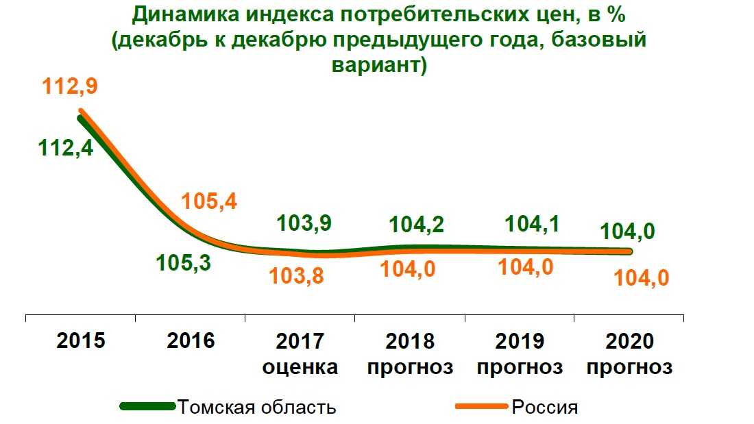 Какая будет зима 2019-2020 года в россии: холодная или нет (прогноз)