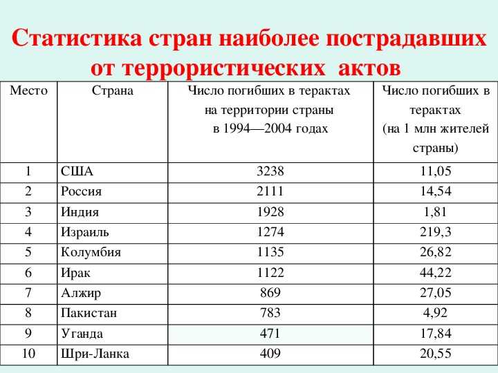 Смертельная утечка: самые крупные взрывы бытового газа в россии