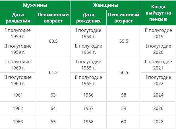 Что ожидает в следующем году полицейским. в рамках реформы силовых структур россии возможно слияние федеральной службы исполнения наказаний и министерства внутренних дел