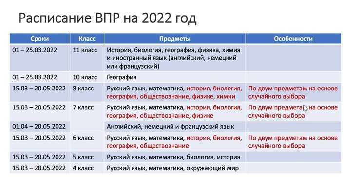 График работы «сбербанка» и детских садов с 3 по 7 ноября 2022 года