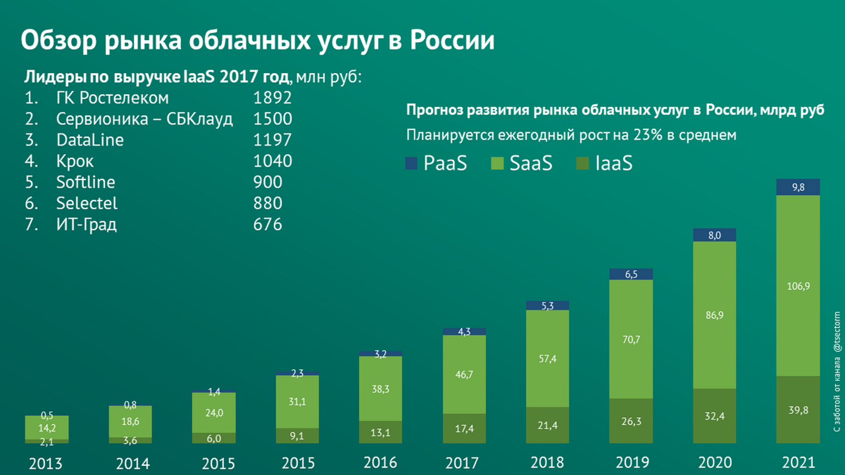 Vk выпустил отечественного «убийцу» whatsapp и telegram - cnews