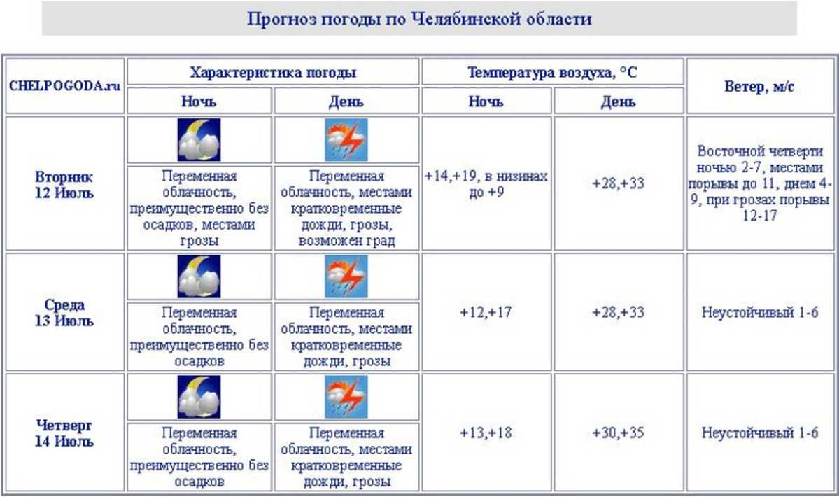 «лето 2023 обернется климатическим кошмаром»: синоптики дали пугающий прогноз