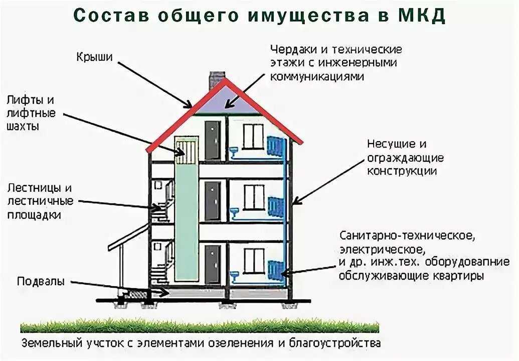 Почему в городах россии постоянно взрывается газ? :  аналитика накануне.ru