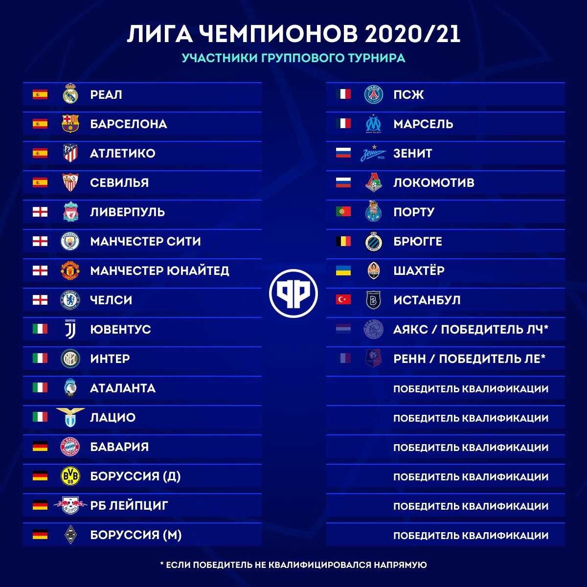 Лига чемпионов уефа 2018-2019 результат квалификации | футбол юфо-скфо