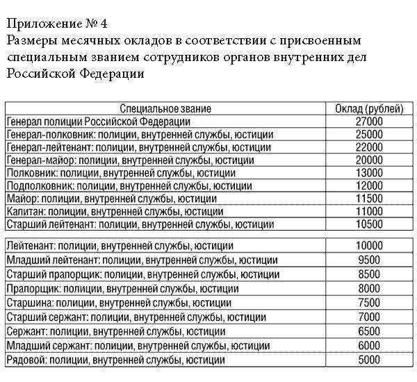 Повышение денежного довольствия военнослужащим в 2025