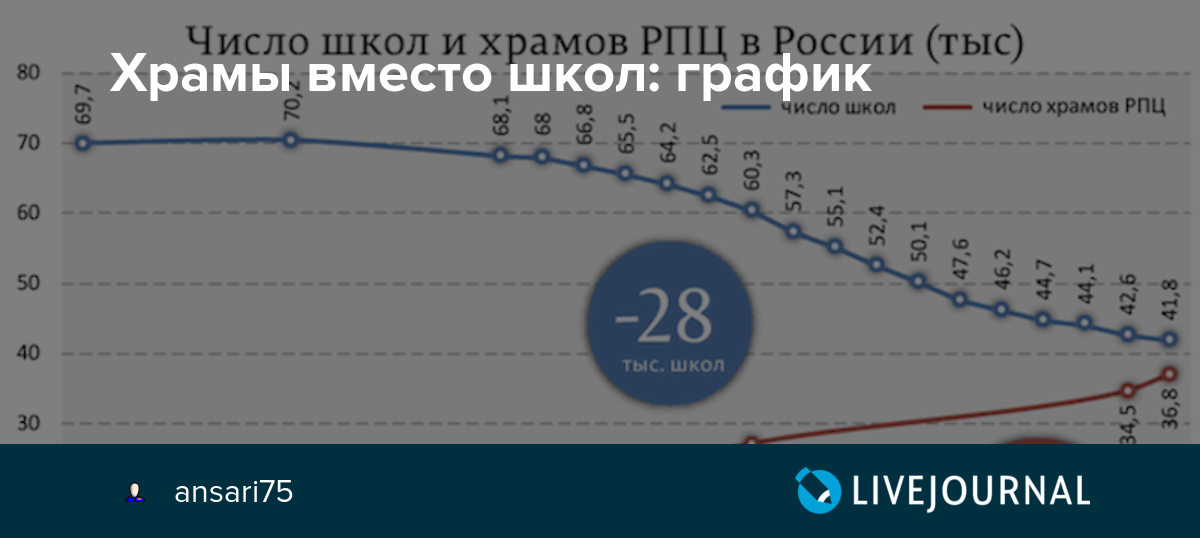 Сколько школ в мире