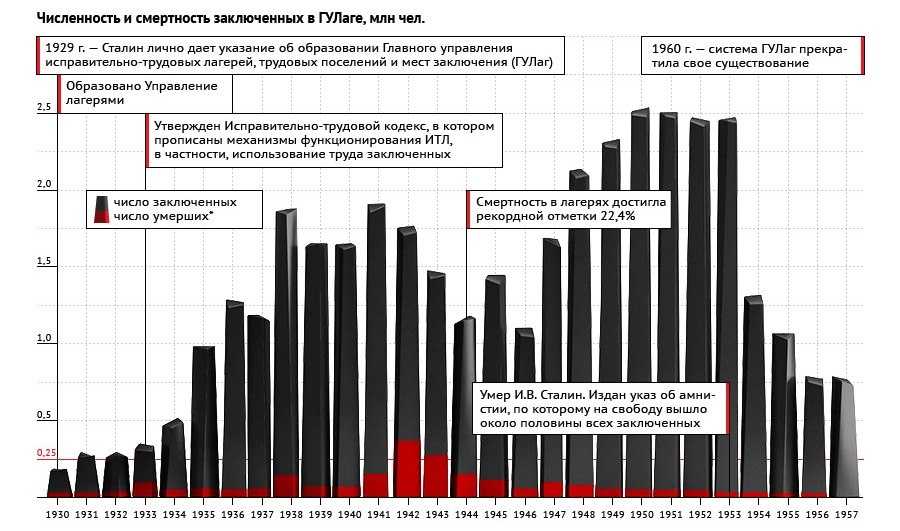 Семь подростков, приговоренных к смерти и расстрелянных в ссср