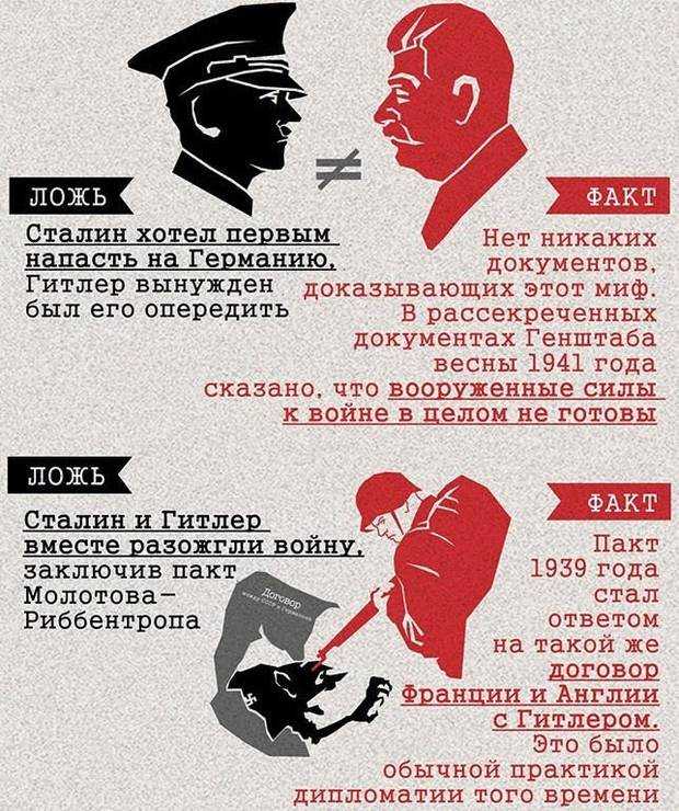 Дата нападения германии на ссср: исторические факты - switki.ru