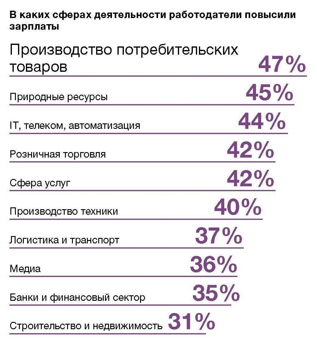 Повышение зарплаты учителям в 2019 году: когда и на сколько повысят