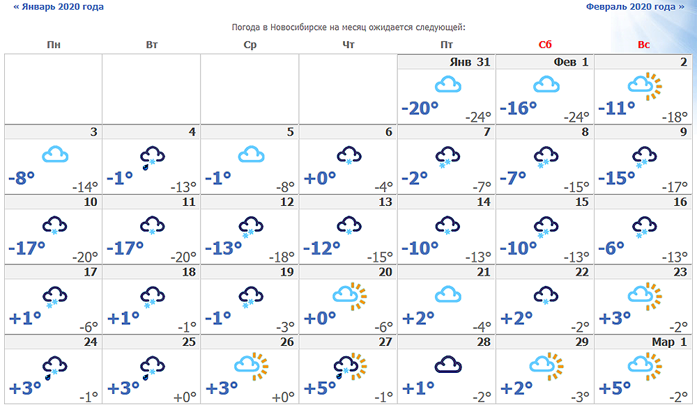 Прогноз на январь нижний новгород. Погода на март. Погода на январь. Какая температура была в марте. Март в Санкт-Петербурге погода.