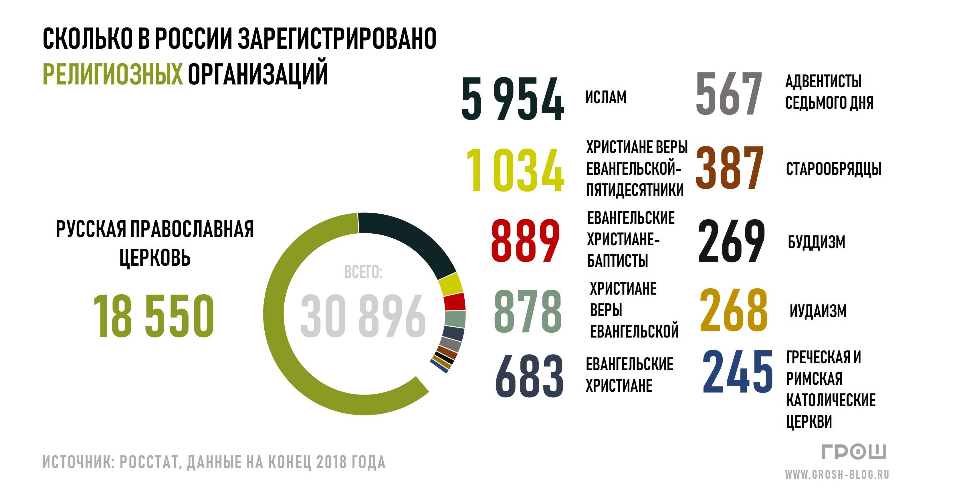 Чины в православной церкви по возрастанию: их иерархия