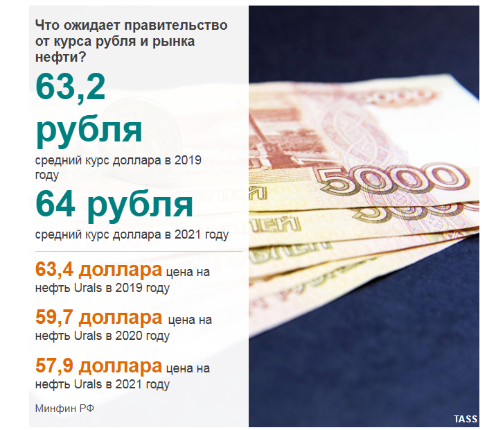 1 июля доллар. Курс доллара. Курс рубля. Сколько стоит доллар. Курс рубля к доллару.