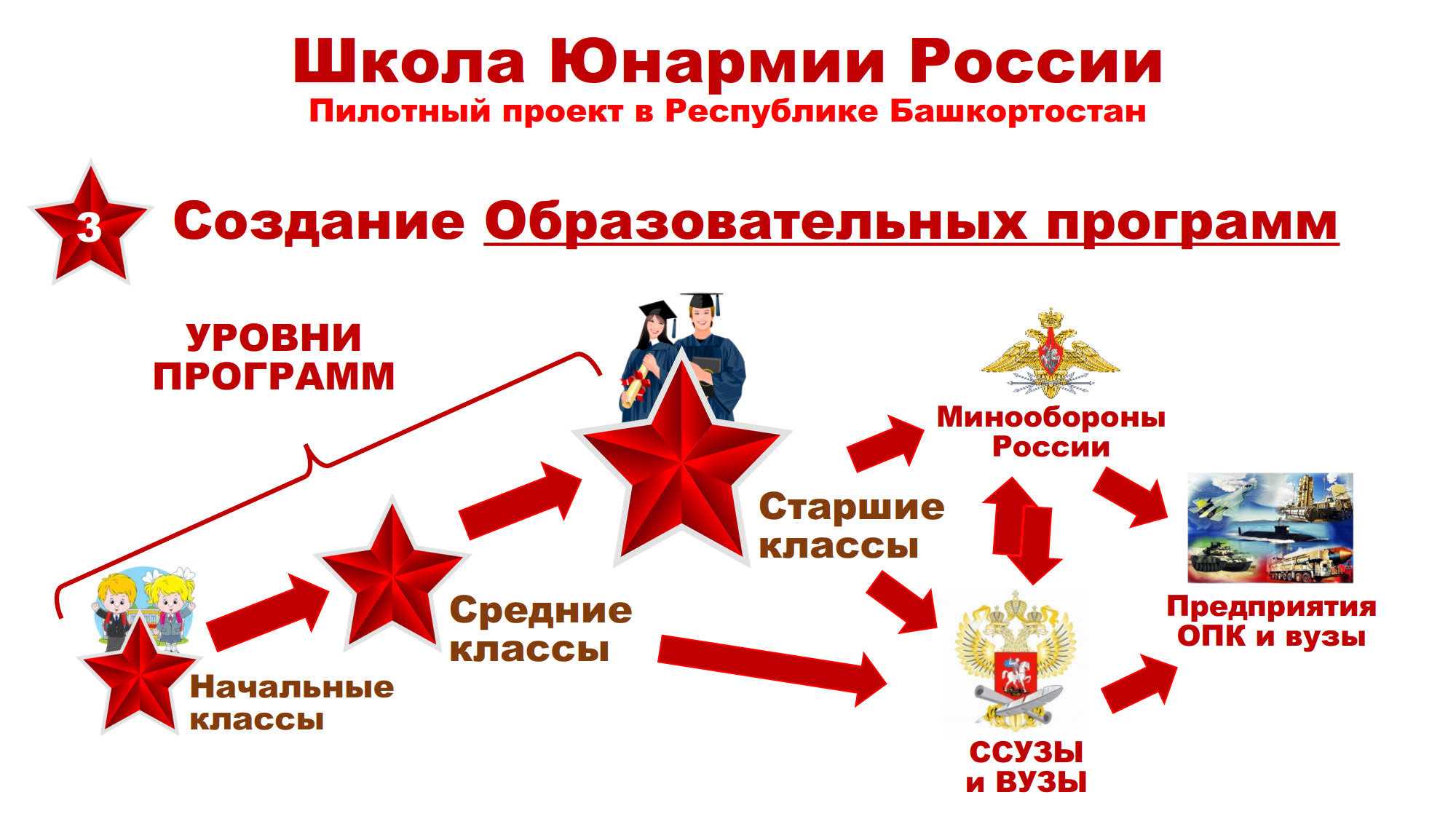 История создания юнармии в россии презентация