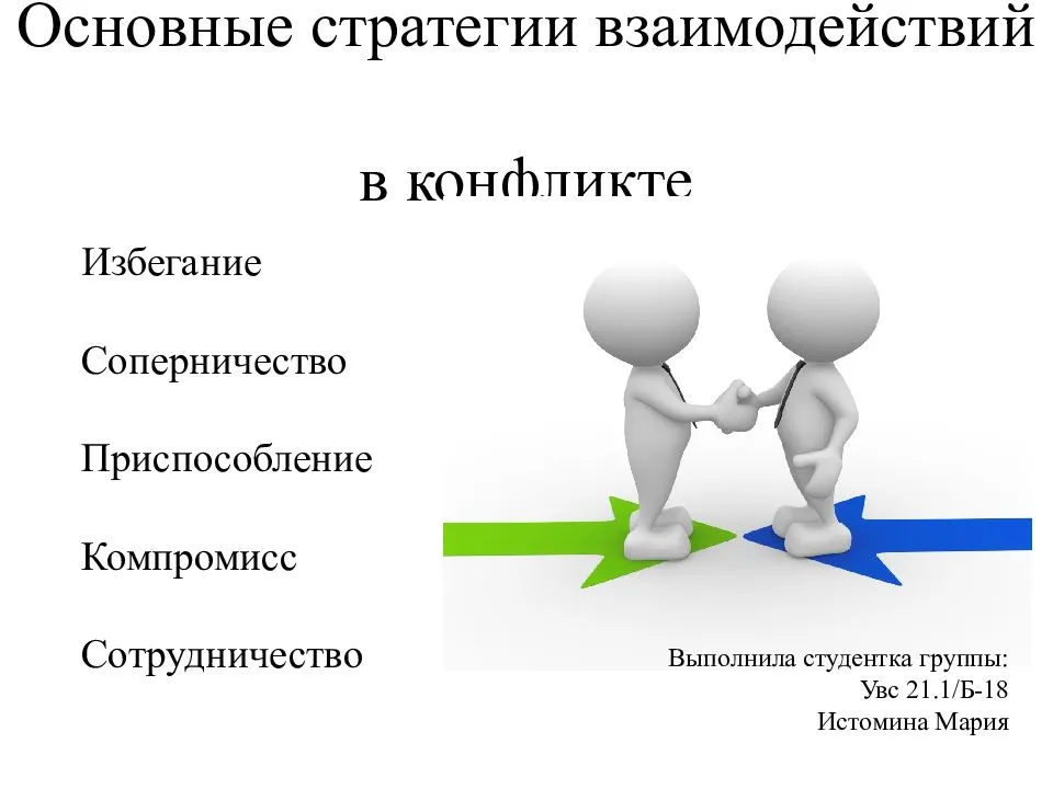 Установите соответствие между картинкой и определением избегание сотрудничество компромисс