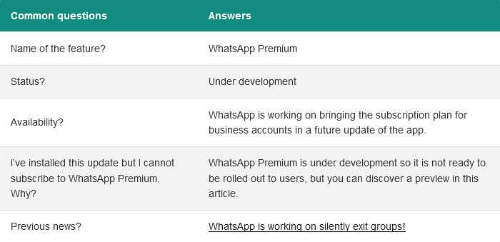 Whatsapp предупреждает о введении новых правил пользования с 15 мая 2021 года