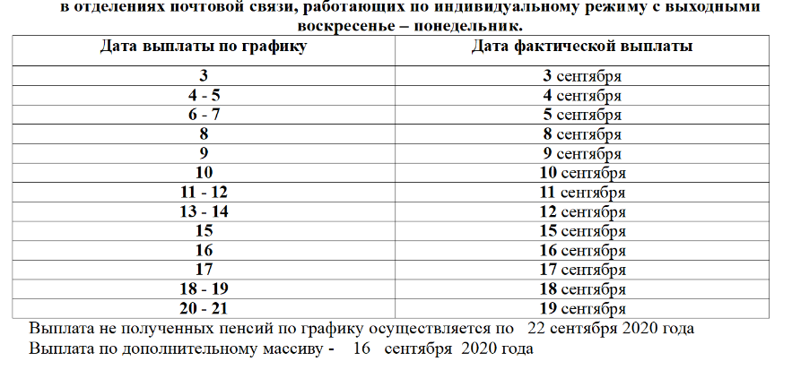 Размер минимальной пенсии для москвичей значительно увеличился с 1 сентября 2021 года