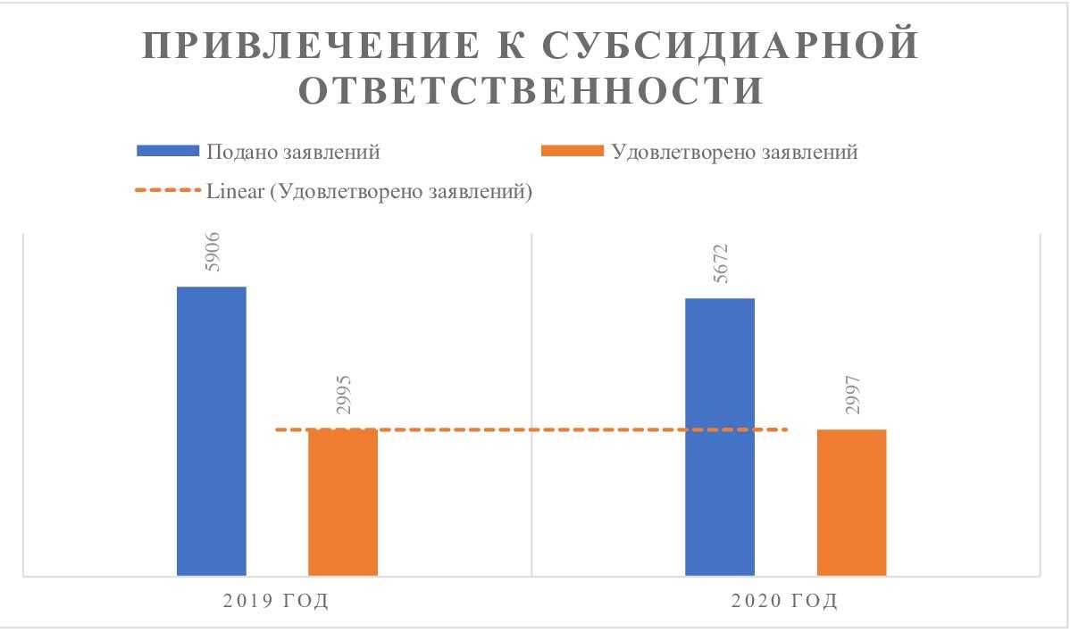 Как сократился турагентский рынок: «ушли те, кому было куда уходить» / статьи на profi.travel