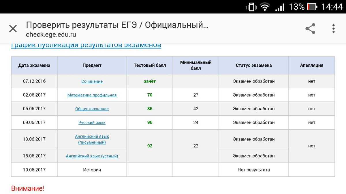 Где узнать результаты огэ