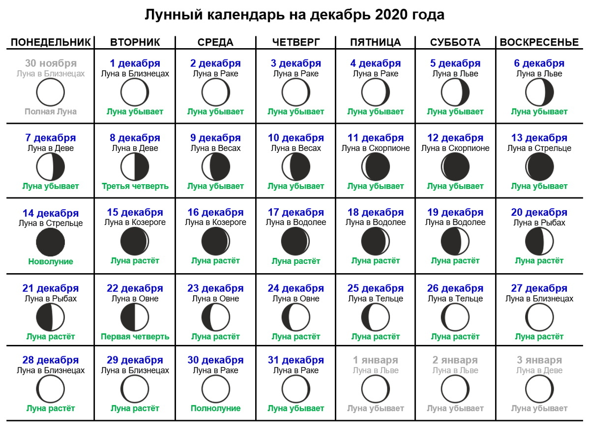 Фаза луны сегодня картинка