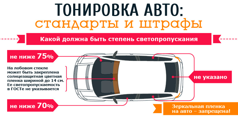 Разрешенная тонировка стекол автомобиля по госту