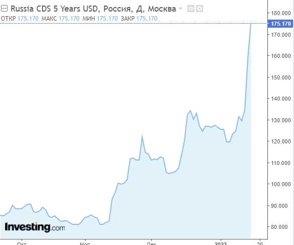 Эксперты считают, что дефолт россии не грозит в 2019 году - 1rre