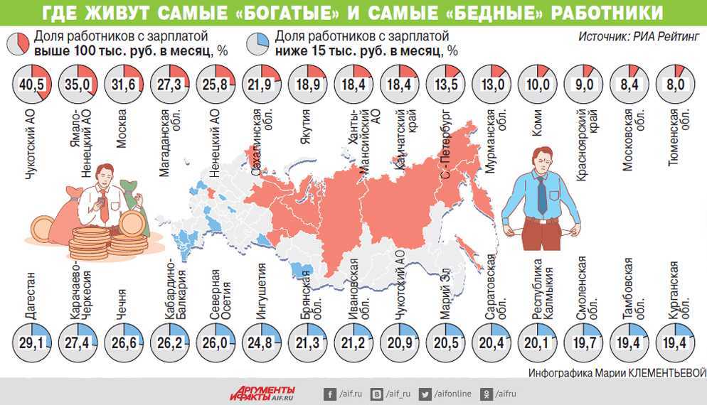 Выходные дни до 14 ноября 2021 года, что говорят на федеральном уровне и в регионах