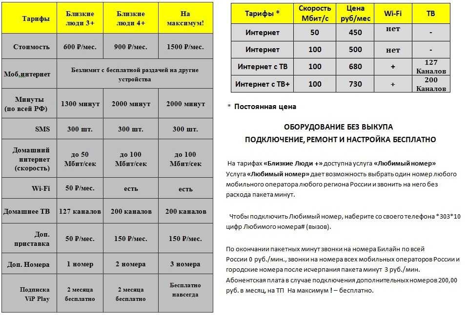 Что за сбои были у мобильного оператора «билайн» 10 ноября 2021 года