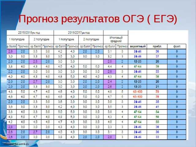 Результаты огэ 2018 по паспортным данным можно узнать онлайн в сети - 1rre