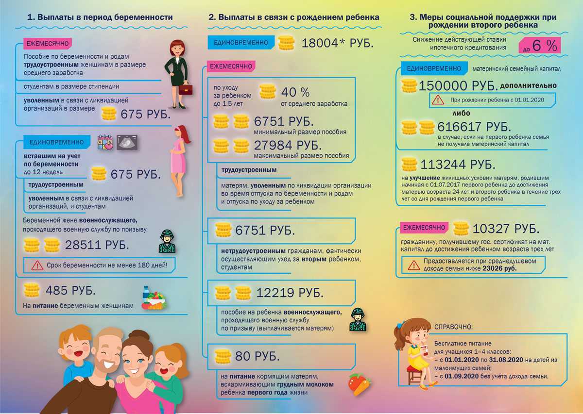 Когда учителям повысят зарплаты