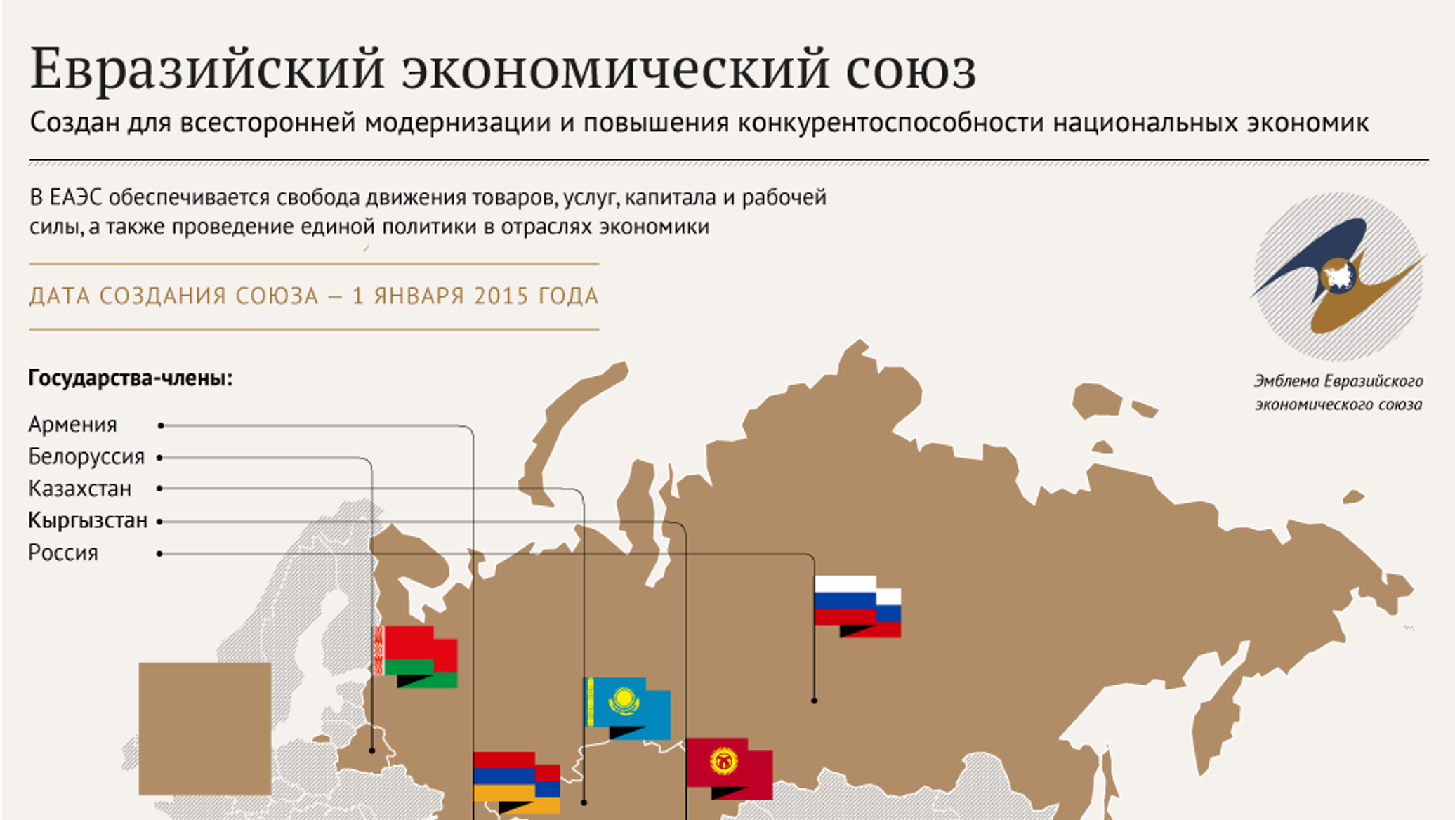 Основа создания евразийского музея. Евразийский экономический Союз страны на карте. Таможенный Союз ЕВРАЗЭС, ЕАЭС.. Таможенный Союз страны участники 2022. В таможенный Союз ЕВРАЗЭС В 2010 Г.